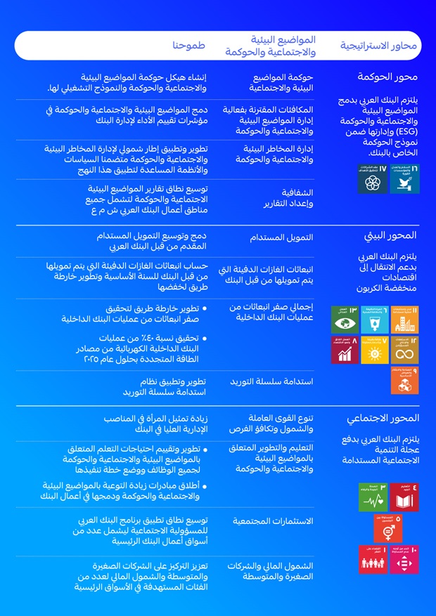 38110-BR-7 Sustainability Section - New Content for Website and Arabina-amend3_AR -1 38110-BR-7 Sustainability Section - New Content for Website and Arabina-amend3_AR -1